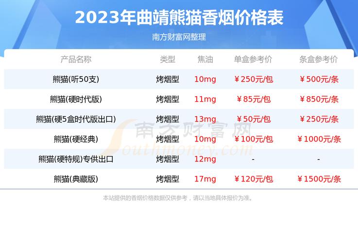 便宜熊猫香烟多少钱一条(木盒熊猫香烟多少钱一包最新价格)