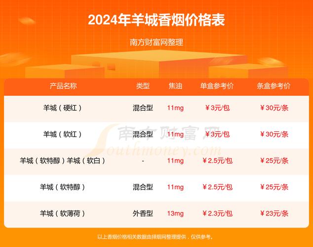 低价羊城香烟好抽吗(羊城烟停产了吗2020)