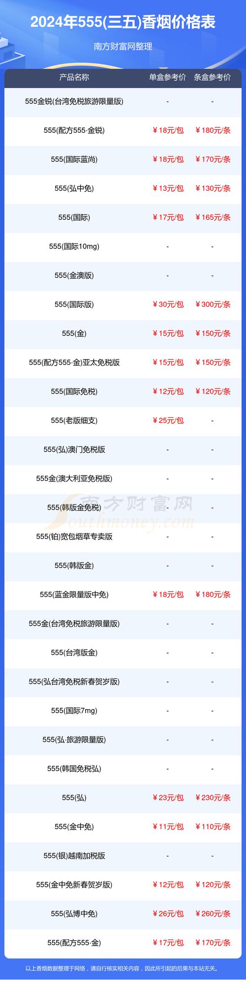 5元大地飞歌香烟价格【大地飞歌香烟都有多少钱一包】
