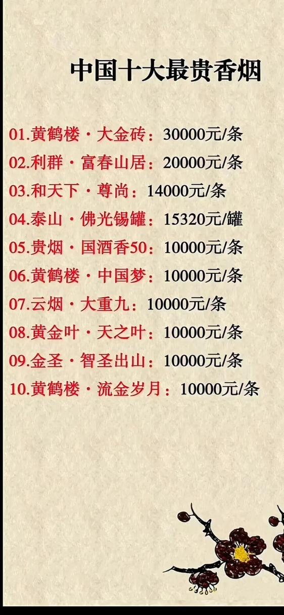 中高档香烟排行榜【中高档香烟排行榜细支】