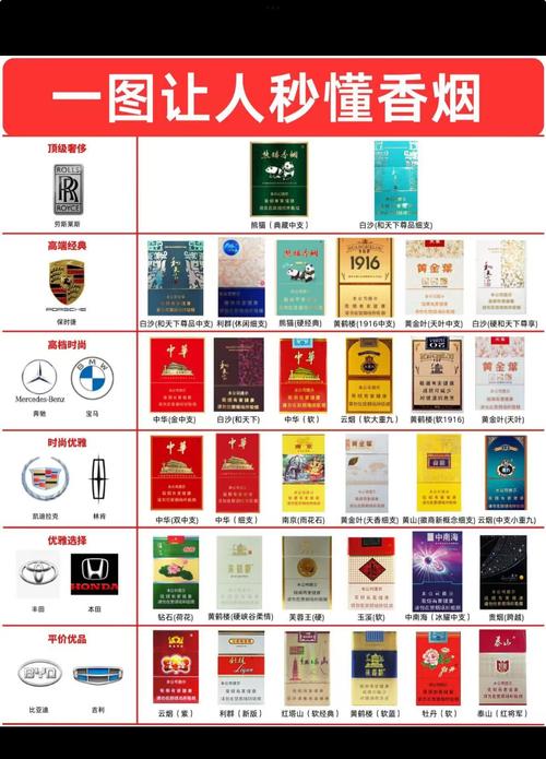 中高档香烟排行榜(中高档香烟排行榜细支)