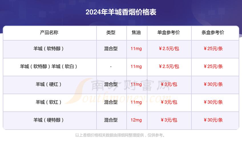 低价羊城香烟好抽吗(羊城烟怎么样)