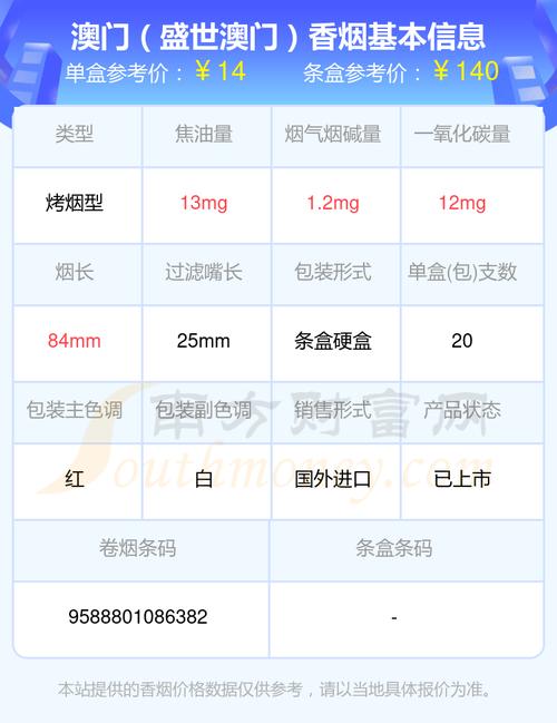 澳门进口香烟哪里买(澳门进口香烟哪里买正品)