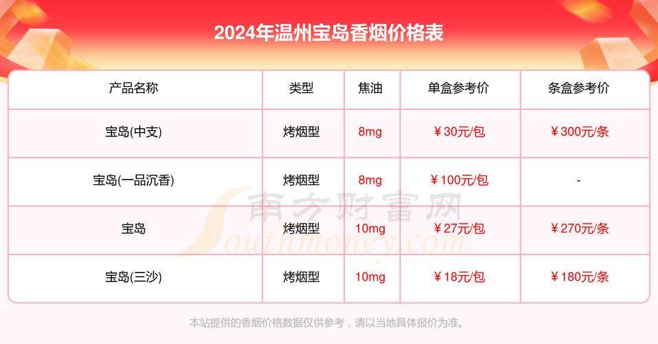温州哪里有进口香烟买(温州哪里有进口香烟买的)