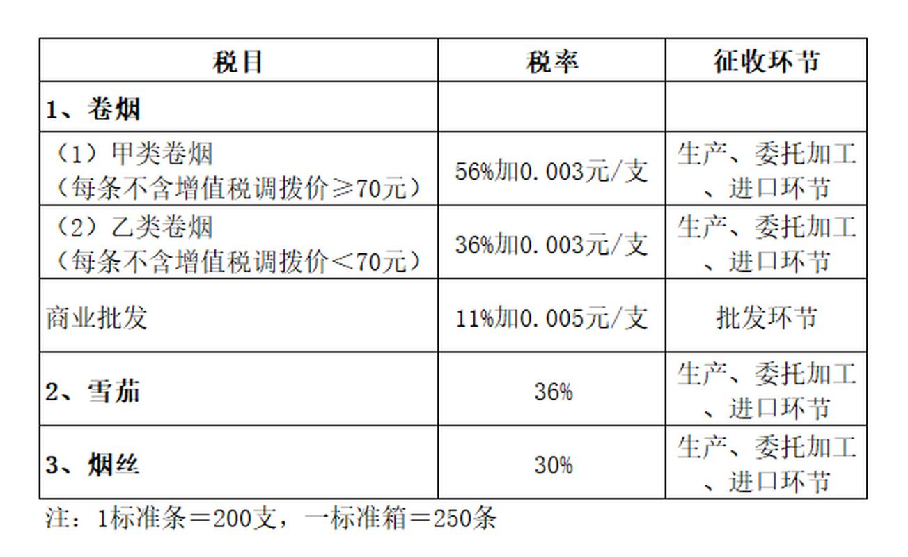 揭秘进口香烟税率之谜，消费成本背后的税收博弈