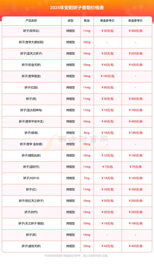 安阳哪里批发香烟便宜【安阳什么地方买烟最全】